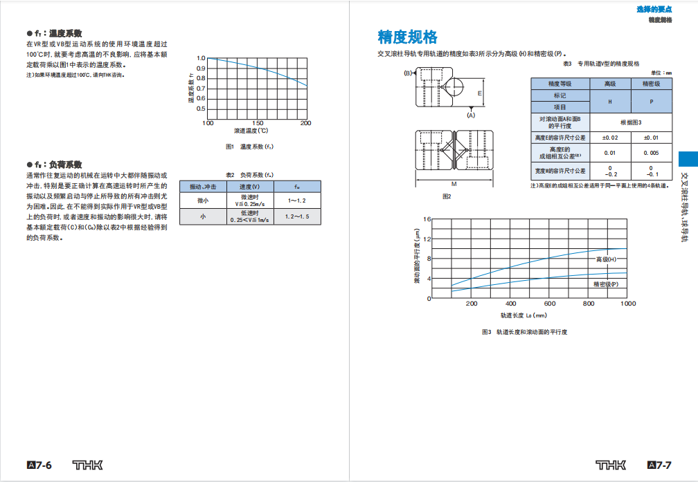 交叉滚子导轨的精度规格.png